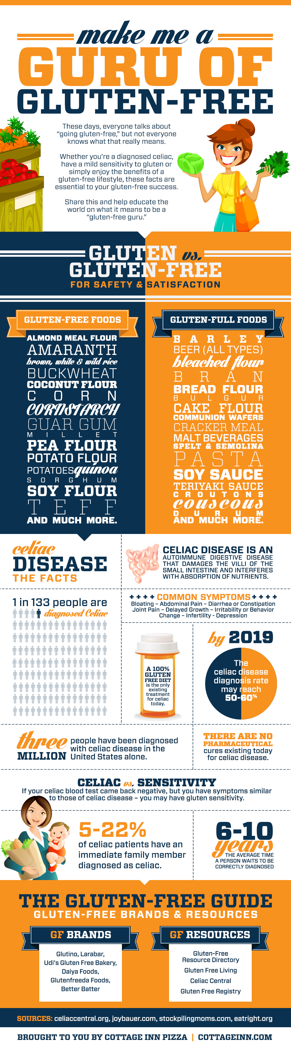 gluten fact sheet infographic